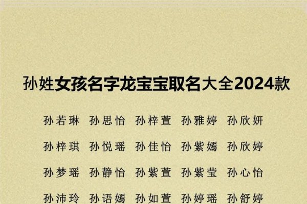 孙姓女宝宝取名,诗意与五行并重-方知甜