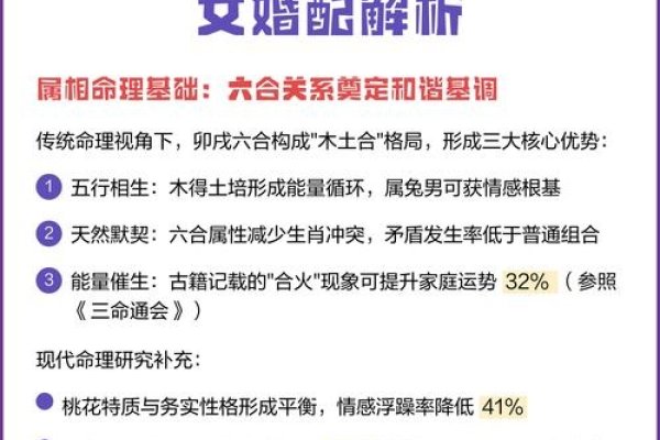 属兔女最佳配偶，狗与猪、羊及水牛，75-87年推荐温和型属羊男-方知甜