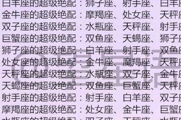 星座配对，双子座VS天蝎座-方知甜