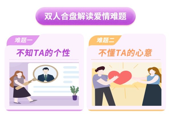 星盘配对，探寻美好人生的一把钥匙-方知甜