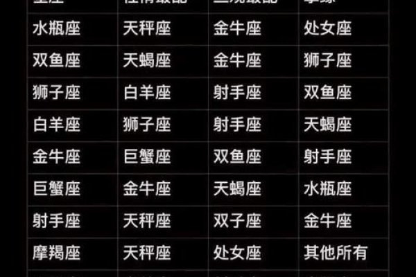 星座配对，揭秘十二星座最佳情侣组合-方知甜