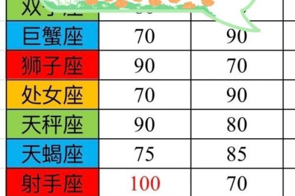 星座配对查询表，揭秘十二星座的浪漫密码-方知甜