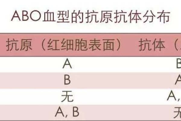 血型配对表，A/O组合详解，探讨配偶间相处之道-方知甜