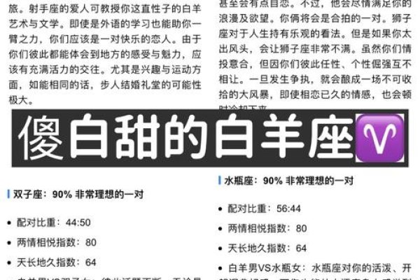 星座配对，白羊座温柔助力，但需警惕相冲生肖的恋爱雷区-方知甜