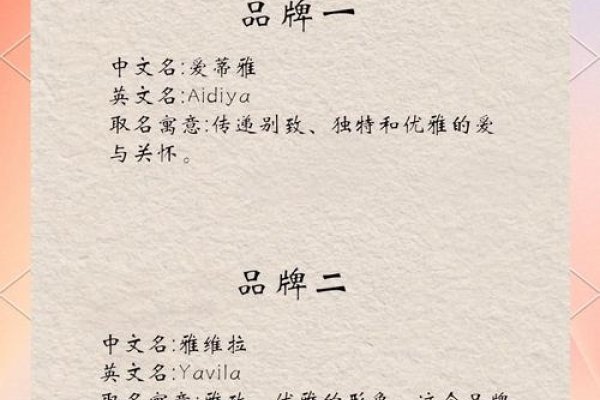 化妆品取名的艺术与智慧-方知甜