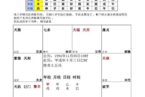 紫薇排盘，探寻紫薇走势奥秘-方知甜