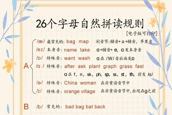 拼写区别，发音用法差异大-方知甜