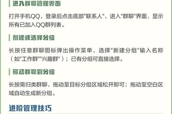 QQ群分组名实用指南-方知甜