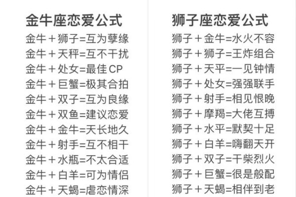 星座情感，狮子座、金牛座与射手座的深情秘语-方知甜