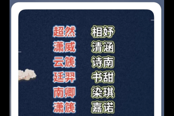 宝宝起名解析，张亿萱、张定嫒等名字音调婉转，五行搭配土-木；易辰寓意智慧时光融合；易轩彰显开阔胸襟。-方知甜