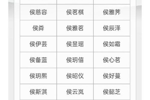 侯姓起名，探寻天赐之名的独特韵味-方知甜