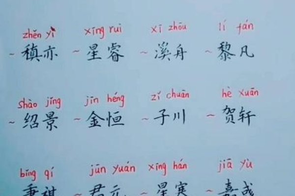 男孩起名，独特之名，皆是美好寄托-方知甜