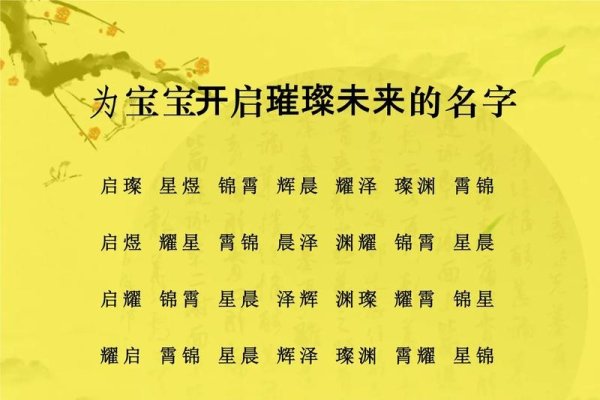 宝宝取名，传承文化，寓意未来-方知甜