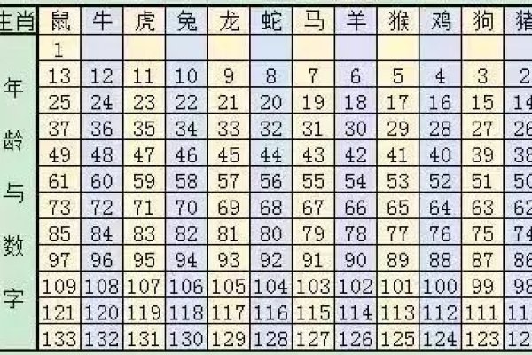 属猪人年龄对照表，1935-2007年各年份实虚岁-方知甜
