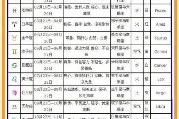星座日期查询，农历与阳历对照，轻松查星宫位置-方知甜