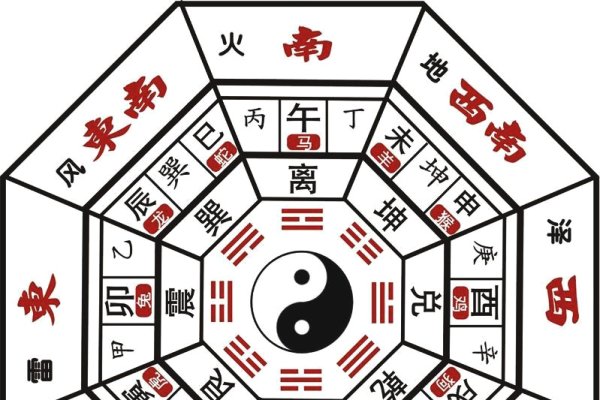 探秘人生奥秘，排八字命盘的艺术与科学-方知甜