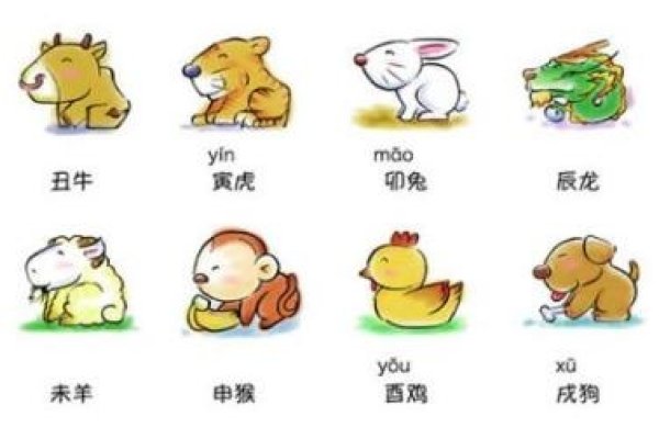 羊，十二生肖中‘身不由己’的象征？-方知甜