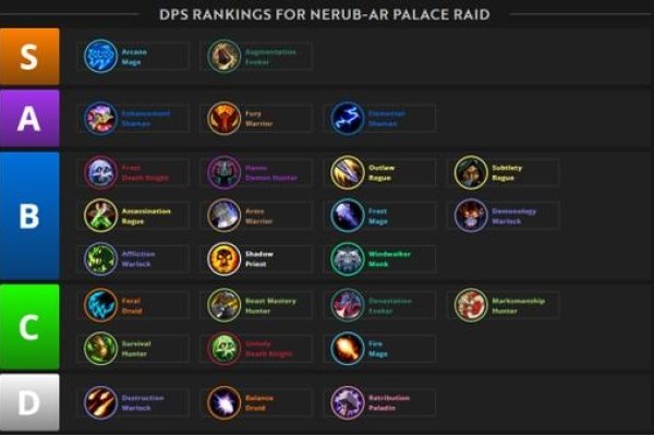 魔兽世界公会名称大全及解析，铁血兄弟盟、燃耀岁月团魂-方知甜