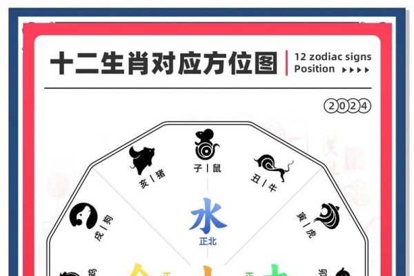 属相算命，探索古老智慧与现代生活的交汇-方知甜