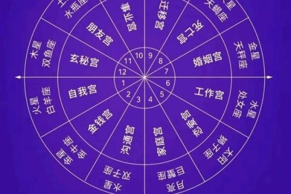 星座算命,一场灵魂的自我认知之旅-方知甜