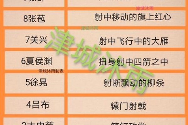弓箭手名字大全，激发你的想象力-方知甜