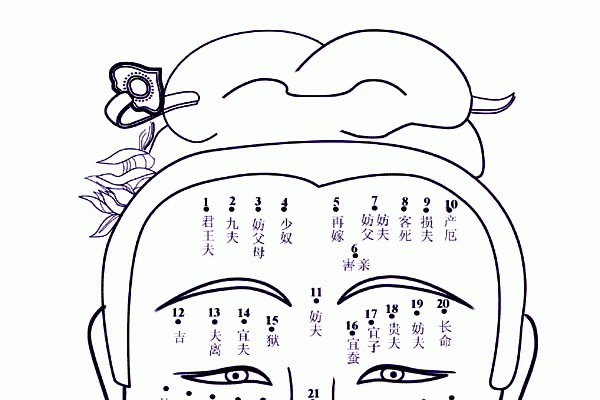 痣相算命,传统观念与现代解读的碰撞-方知甜