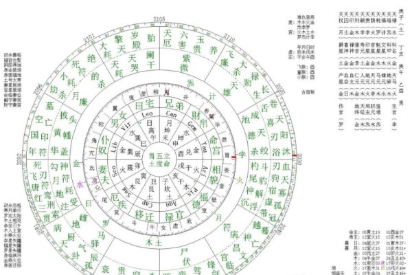 涧下水命，三等、中等与一等，传统命理分类解析-方知甜