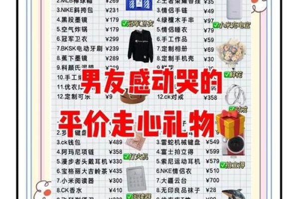 男友生日，选对礼物传递深情——打造专属惊喜的五大妙招-方知甜