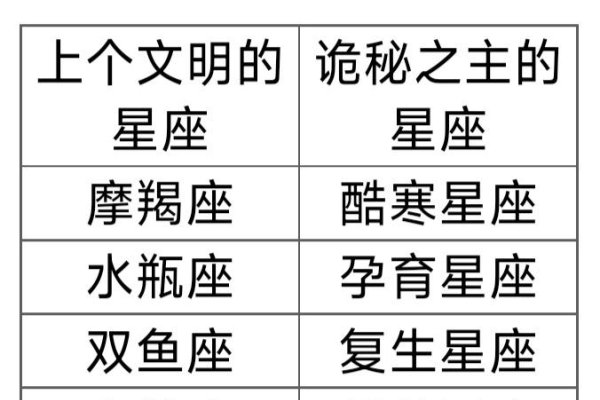 星座首页，解读命运与光芒的奥秘-方知甜