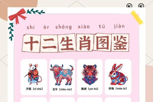 12生肖，民俗与文化的神秘图鉴-方知甜