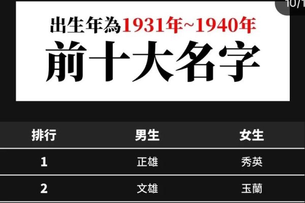 探索台湾人名字的独特魅力-方知甜