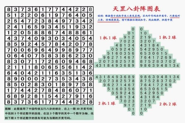 3D天罡八卦图，精准选号，提升中奖率-方知甜
