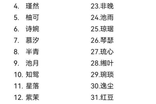 儒雅网名，网络世界中的古典韵味-方知甜