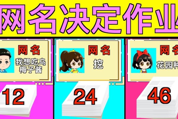 幼稚网名，网络世界中的一抹童趣-方知甜