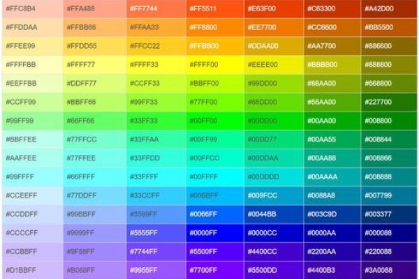 揭秘网页色彩，十六进制颜色代码全解析-方知甜