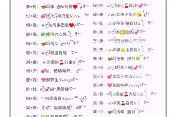 QQ昵称，网络社交中的个性名片-方知甜