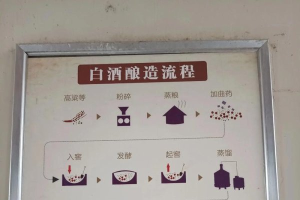 酝酿，从造酒到准备工作的过程-方知甜