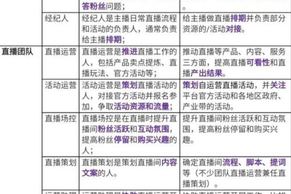 YY频道管理架构，权限与角色详解-方知甜