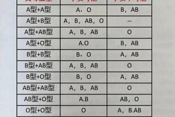 血型鉴定，科学基础与亲子关系分析-方知甜