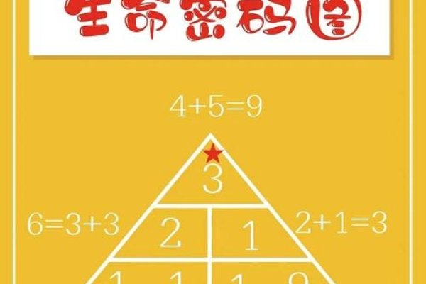 探索免费命盘，解锁个人命运的神秘钥匙-方知甜