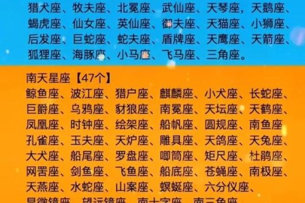 星座相关信息-方知甜