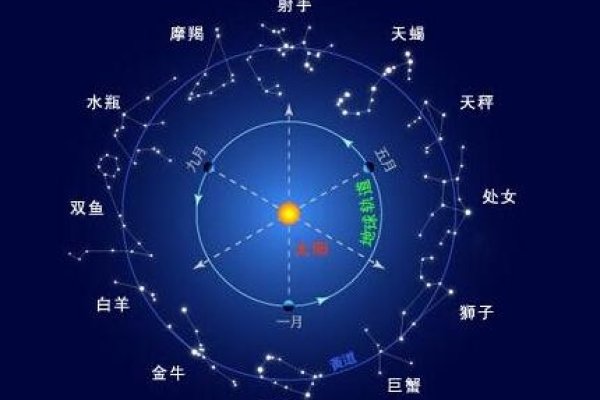 摩羯，黄道十二宫之第十，希腊神话中的严谨象征-方知甜