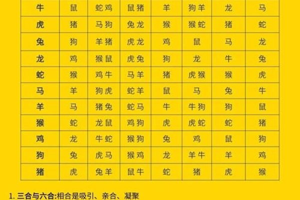 属相相克，古老智慧中的生活指南-方知甜