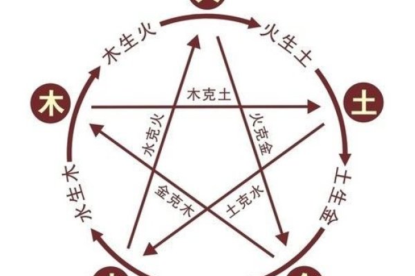 属相相克分析-方知甜