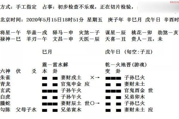李涵辰六爻，自摇一卦知真假，周易预测大师的独到见解-方知甜