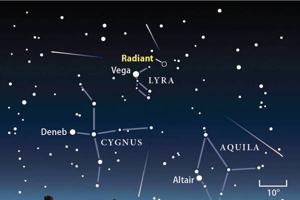 摩羯座流星雨观测指南，有最佳观星时间与方向-方知甜