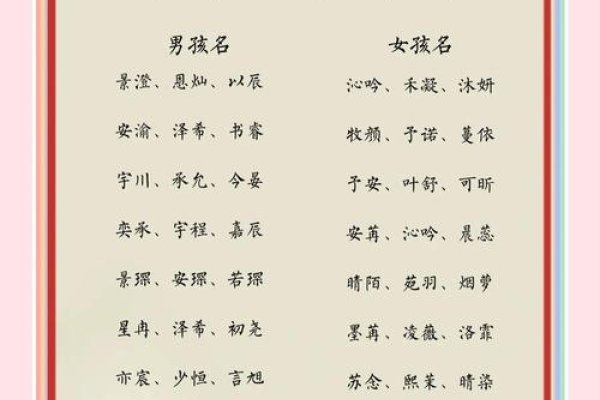 宝宝测名字，解锁名字背后的寓意与命运-方知甜