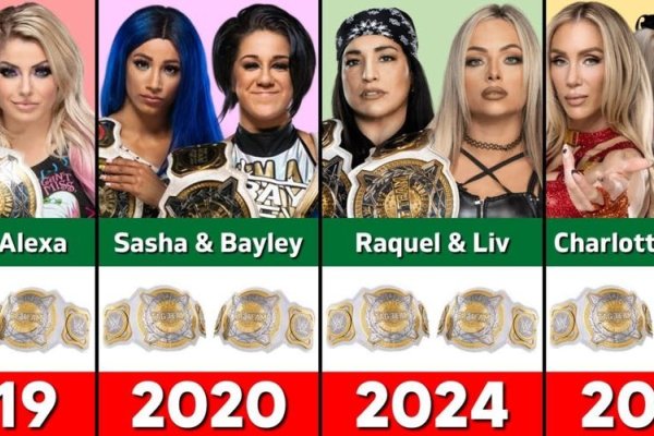 WWE女子崛起，历年冠军荣耀，探秘王者赛制-方知甜