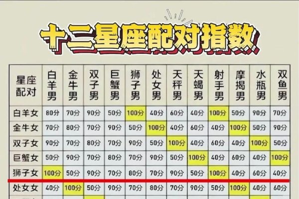 星座匹配锦鲤榜-方知甜