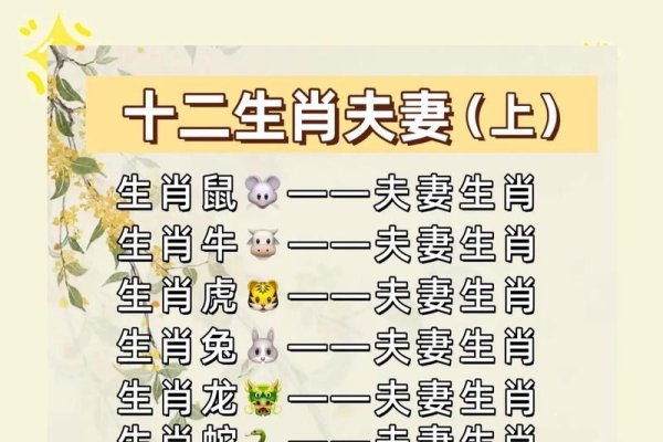 属相匹配表，理解与共鸣的和谐选择-方知甜